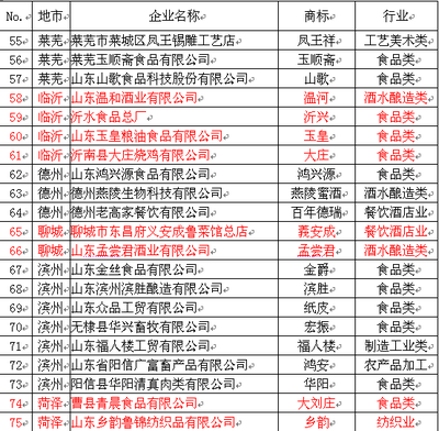 第四批擬認(rèn)定“山東老字號(hào)”,濟(jì)南魯味齋上榜_今日頭條_大眾網(wǎng)